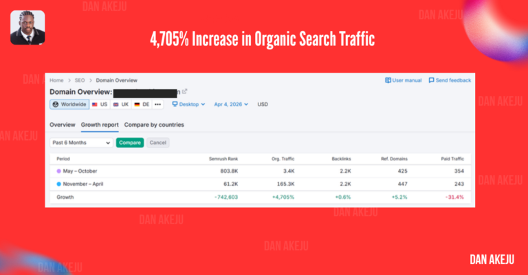 4,705 percent organic traffic growth result